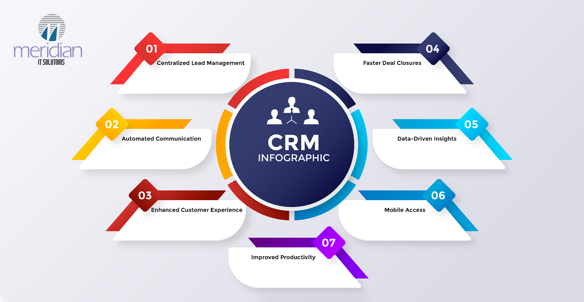 Benefits of Real Estate CRM
